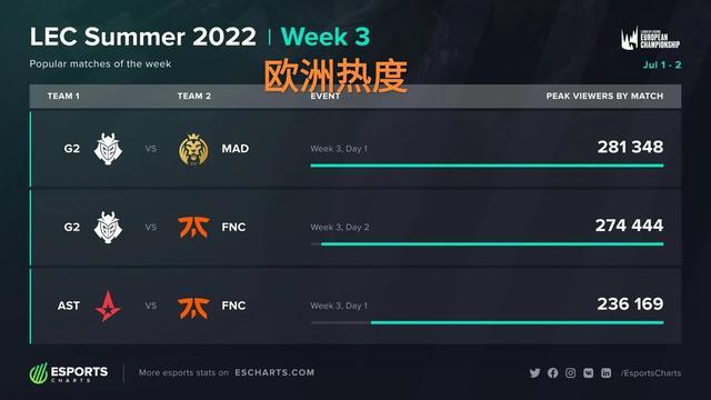 LCK春季